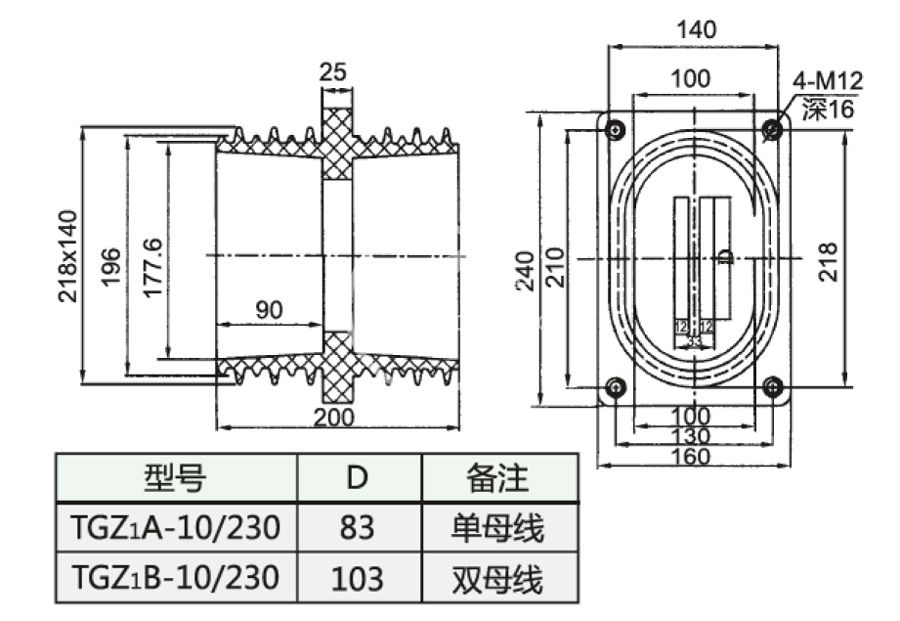 060_TGZ1-10／230_2_第19頁_環(huán)氧樹脂澆注套管.jpg